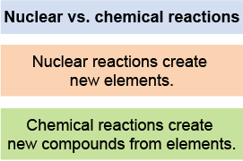 Comparing nuclear and chemical reactions